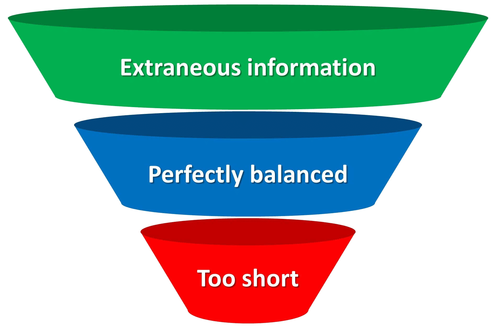 topic-selection-funnel-transparent
